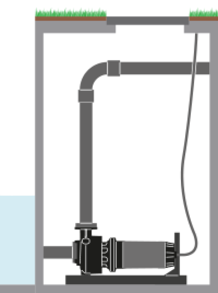 Zenit ZUG GR darálókéses szennyvíz szivattyú